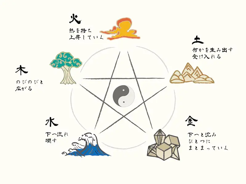 五行の図